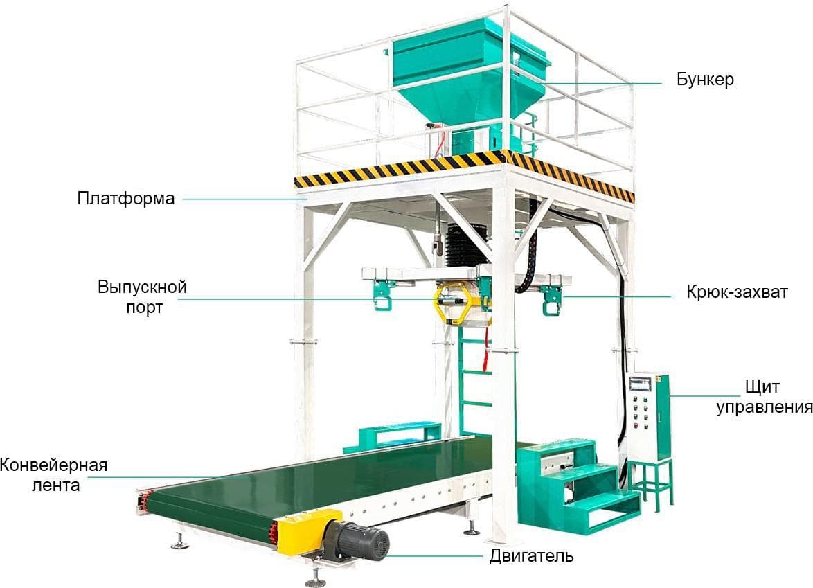 Типовое исполнение системы с подписями узлов